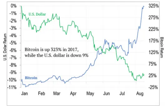 Bitcoin vs. USD.png