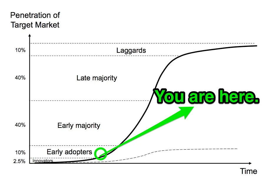 adoption_curve