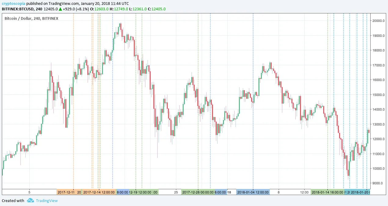 Bitfinex BTCUSD wider view.png