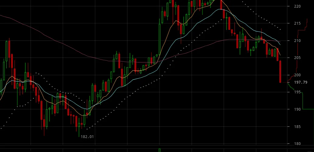eth-price-july-13-1031x500.png