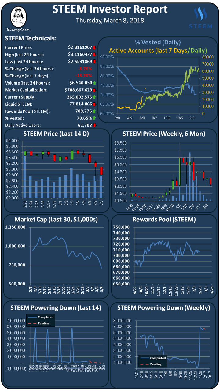 Investment Report 20180308.png