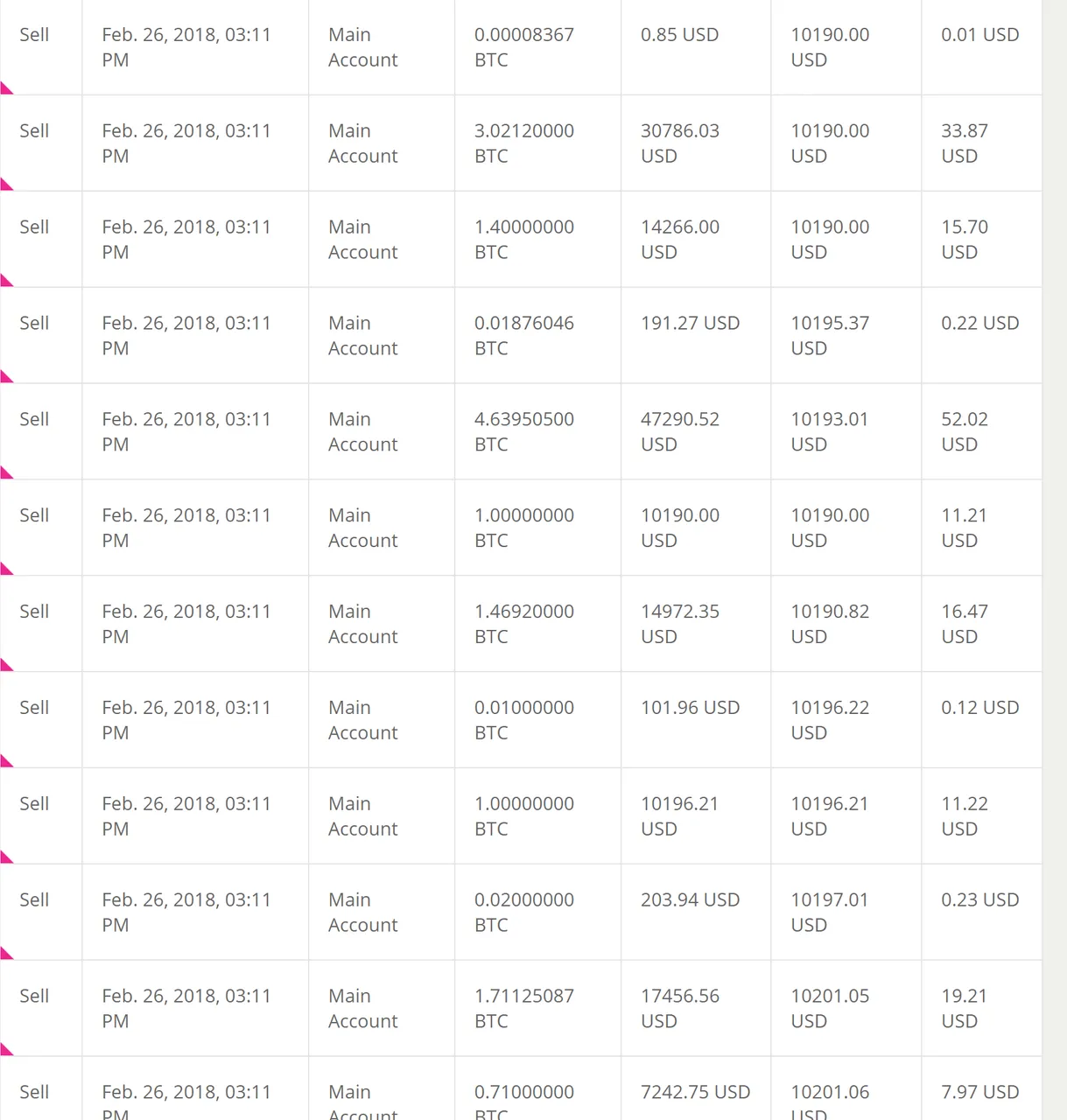 bitstamp 15 btc sell order.png