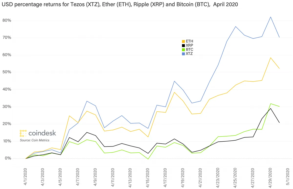 XTZ-FIRST-MOVER-APR-1-CHART-A-1200x774.png