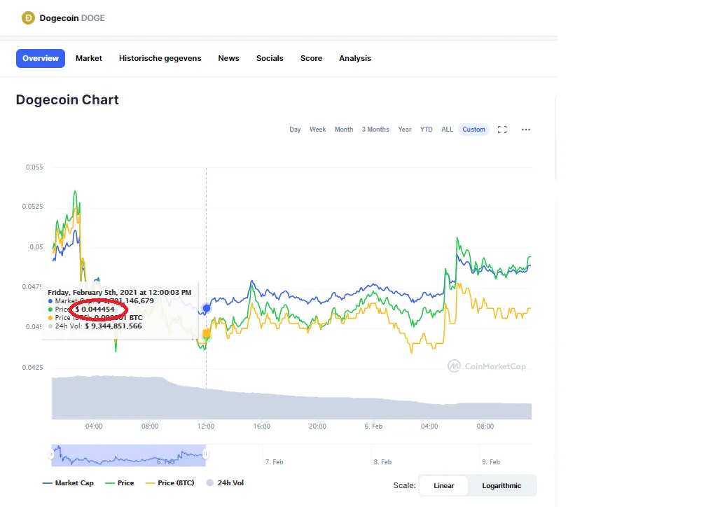 Dogecoin.png