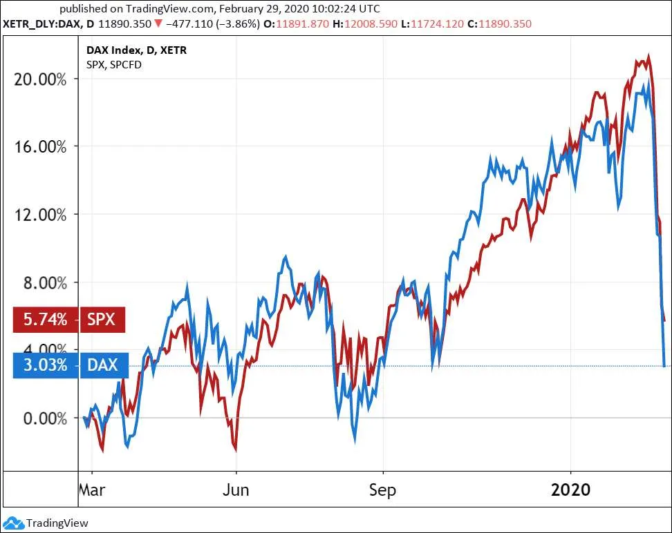 0008 1 SPX DAX.jpg