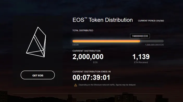 Token distribution.png