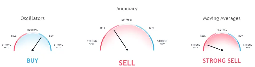 facebook indicators 31 07.PNG