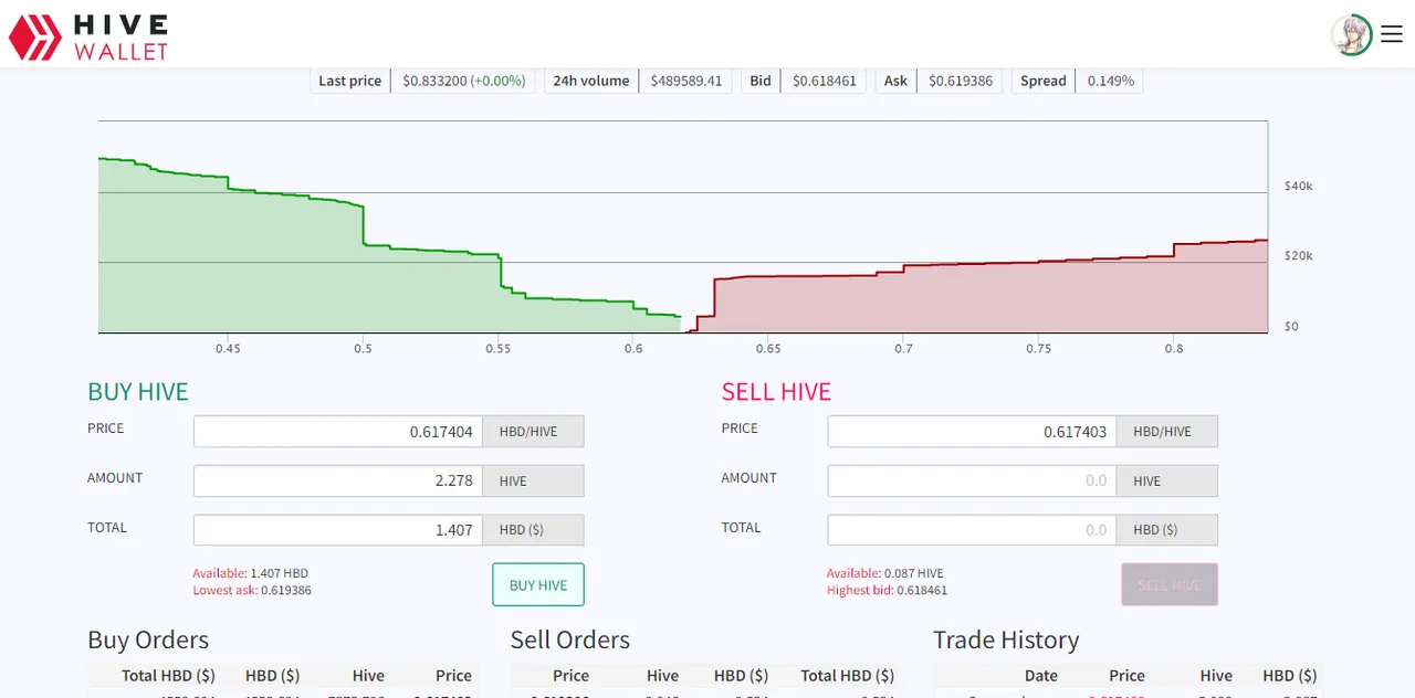 Buying Back More HIVE With HBD.png