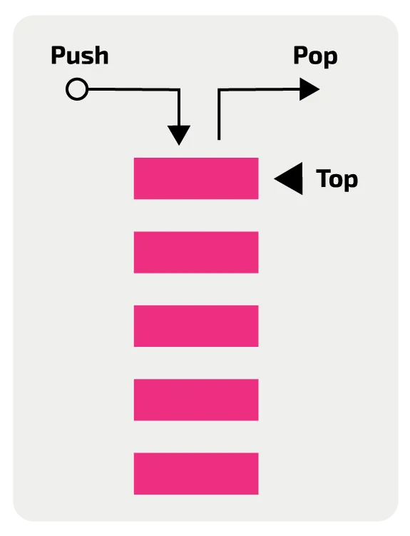 isaac_cs_dsa_data_struct_stack.png
