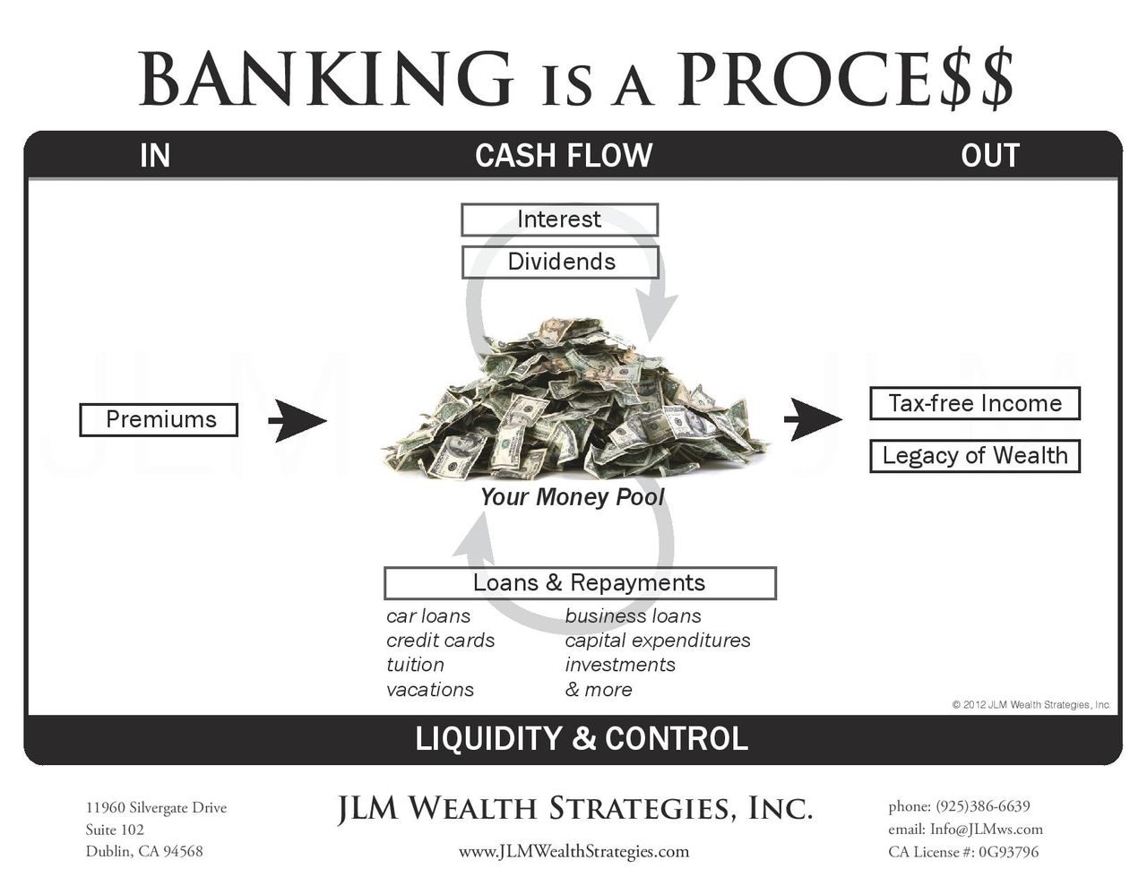 Banking is a Proce$$-page-001.jpg