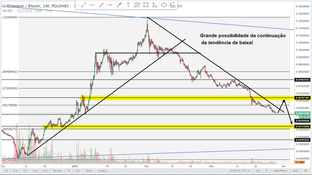 Analysis ETHBTC 280318 240 pt.jpg