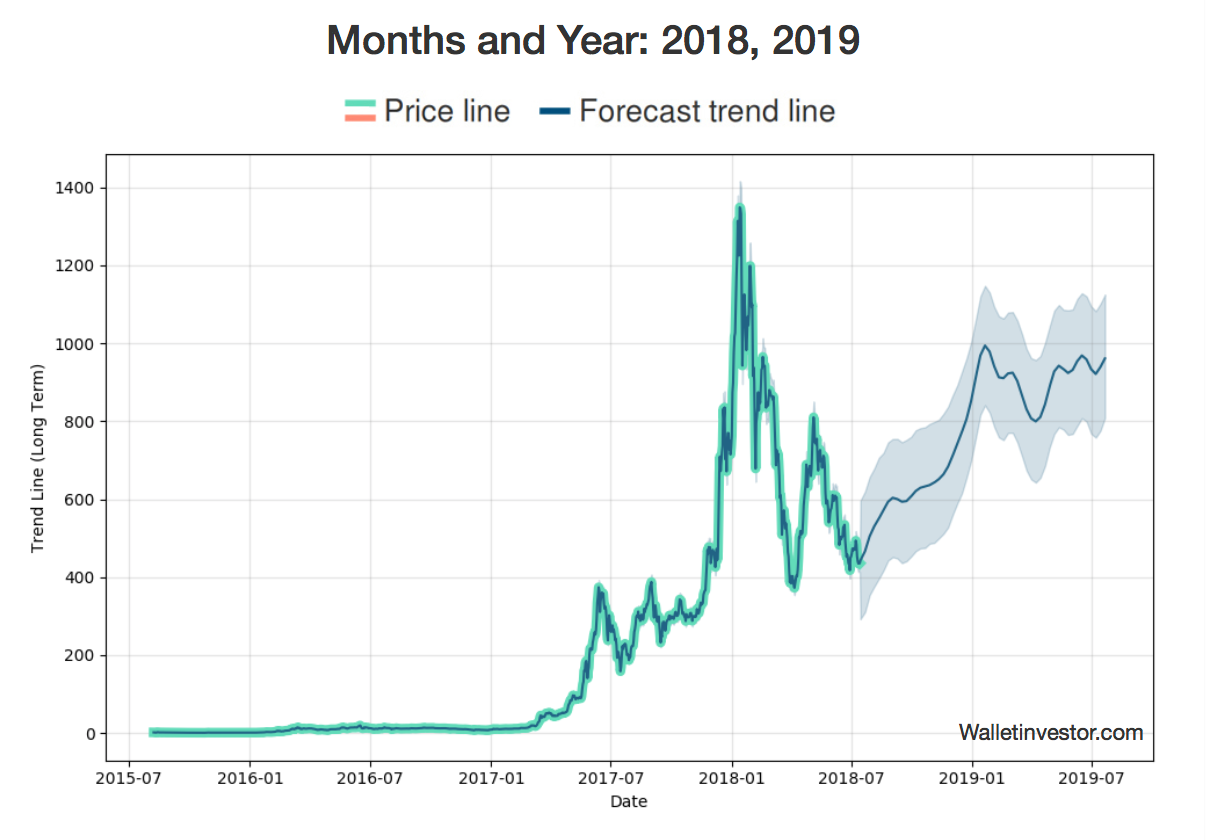Screen Shot 2018-07-21 at 8.30.48 AM.png