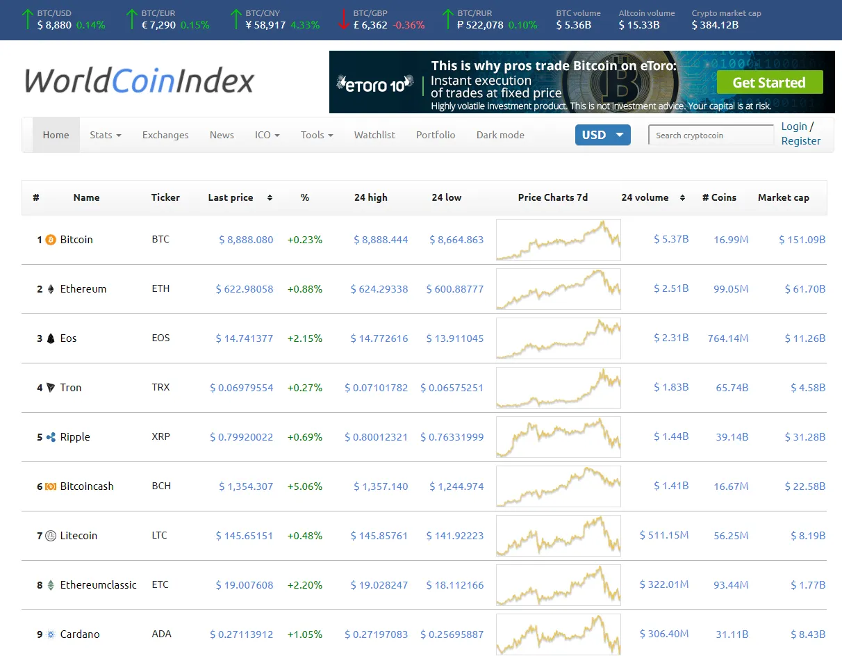 alternative to coinmarketcap - worldcoinindex