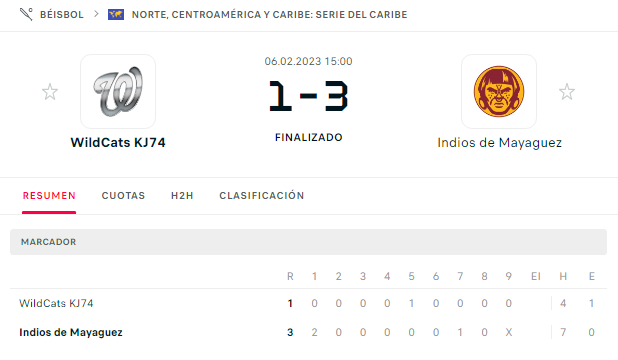 Curazao Puerto Rico.png