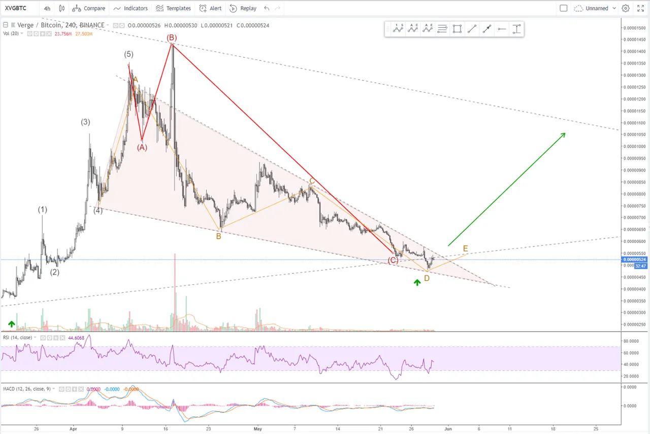 XVGbtc.jpg