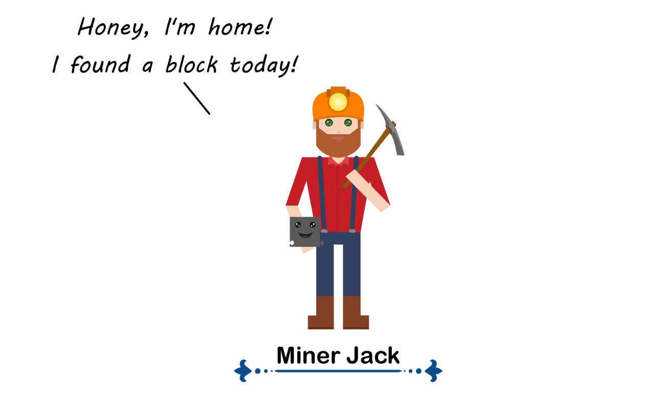 Miner edit.png