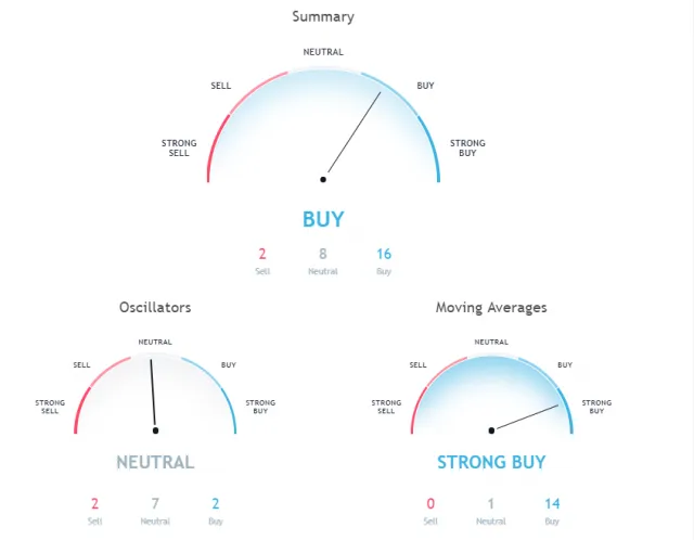 ETH technical