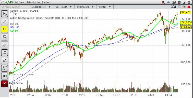 23_05_Adobe_chart.jpg
