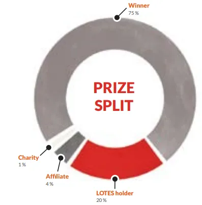 loteo prize split.PNG