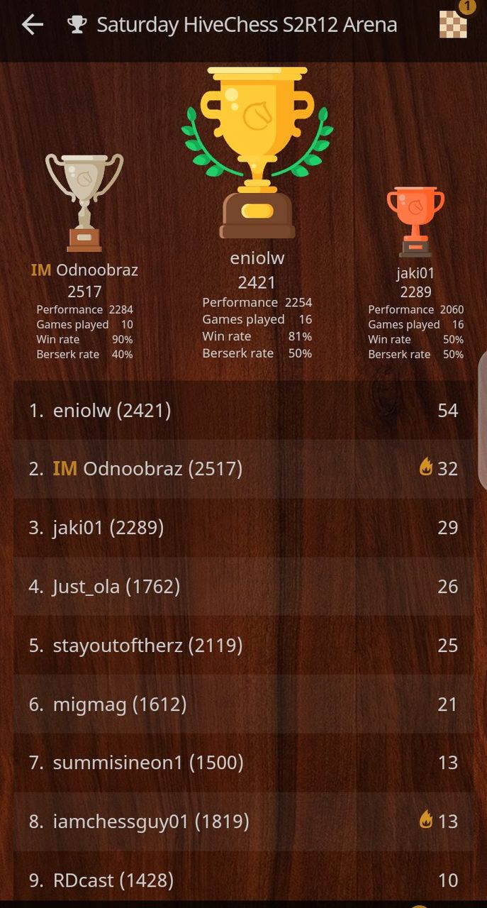 Fire on Fire in the Chess Community. 🔥 ♟️