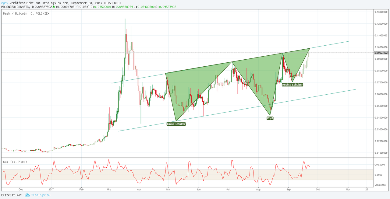 $dash_230917_sks_cybx.png
