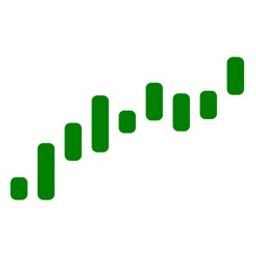 autochartist