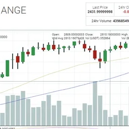 cryptoview