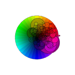 dataviz
