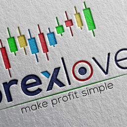 forexloveu