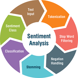 sent.analysis
